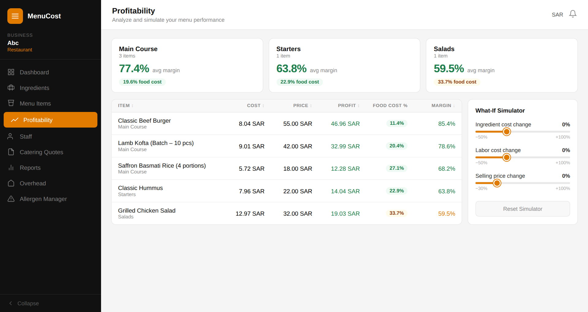 What-If Stimulator function in Profitablity tab in MenuCost