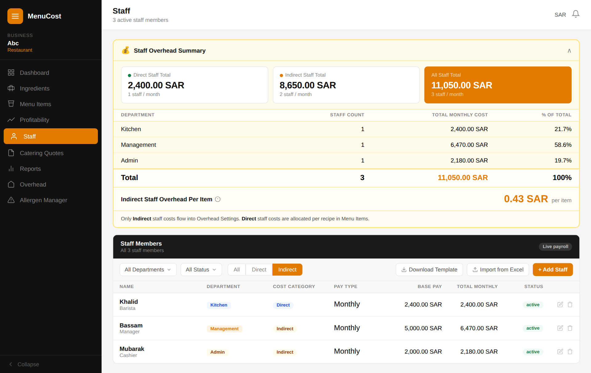 Staff tab screen in MenuCost. MenuCost's staff tab manages your full payroll, including base pay, allowances, and statutory costs, and sends each staff member's cost to the right place. Direct staff (chefs, baristas, and bakers) get costed per recipe. Indirect staff (managers, admin) flow into your overhead. One system handles both.