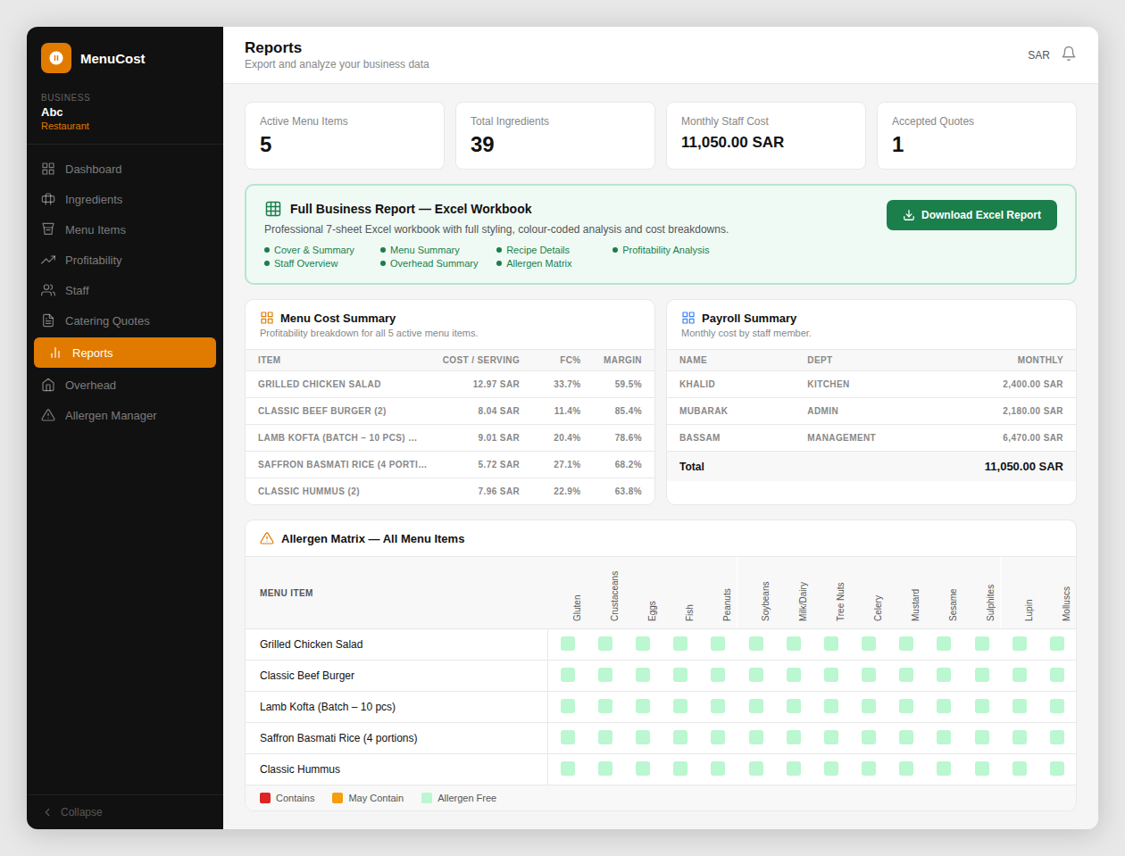 A live snapshot of the Reports tab dashboard summary, Full Business Report download card, and MenuCost Summary and Payroll Summary side by side..
