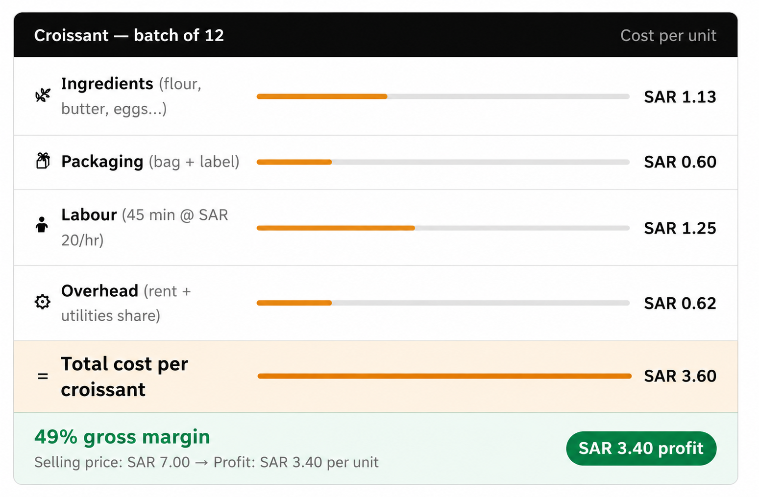 Food costing software for restaurants, cafés, bakeries, and cloud kitchens in Saudi Arabia.