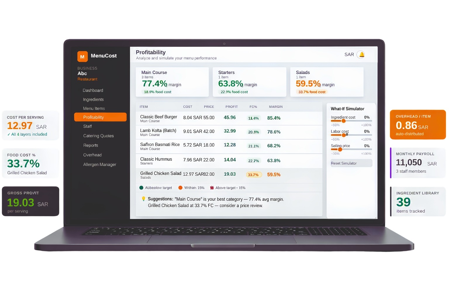 MenuCost software dashboard displaying True Cost per serving, food cost percentage, gross profit, overhead per item, and menu item profitability for a restaurant business